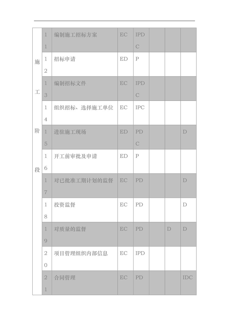 渡假村项目实施方案_第4页