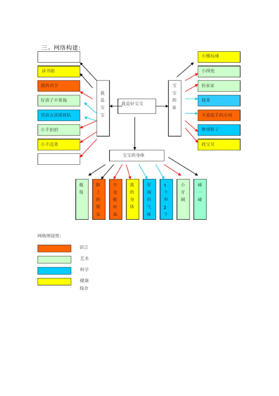 小班主题活动我是好宝宝_第3页