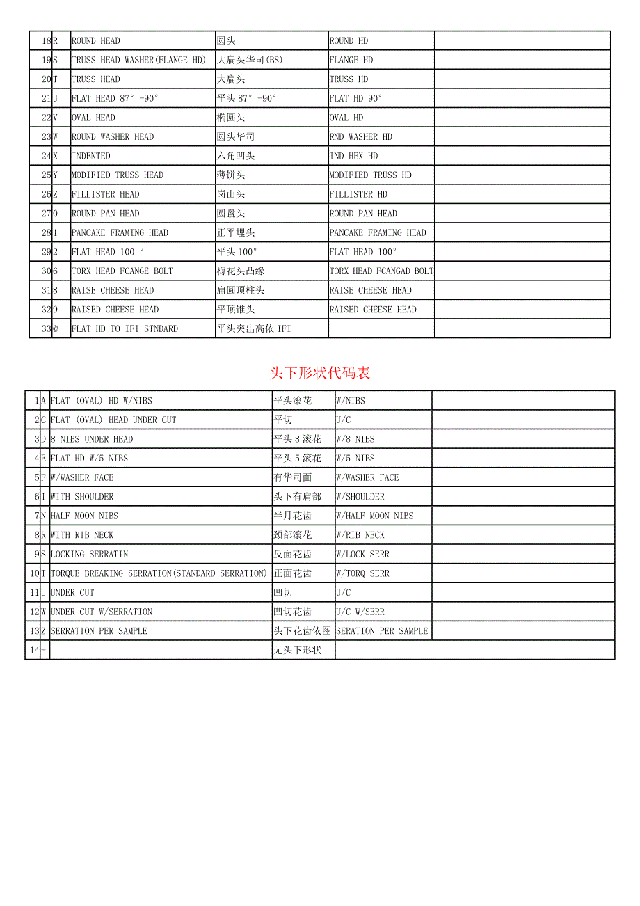 常用螺丝头型 槽型 牙型.doc_第4页