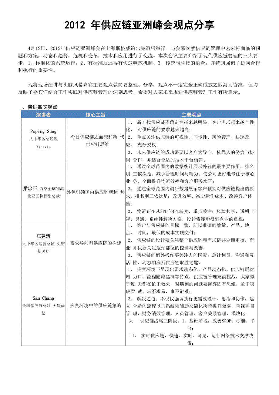 供应链亚洲峰会观点分享_第1页