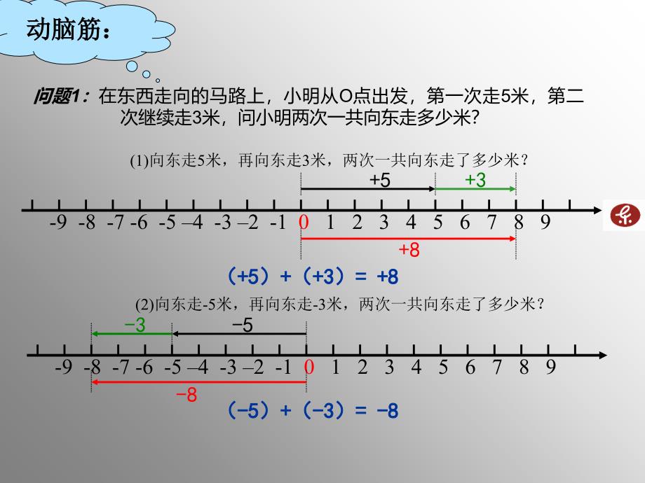 第1课时--有理数的加法---ppt课件_第3页