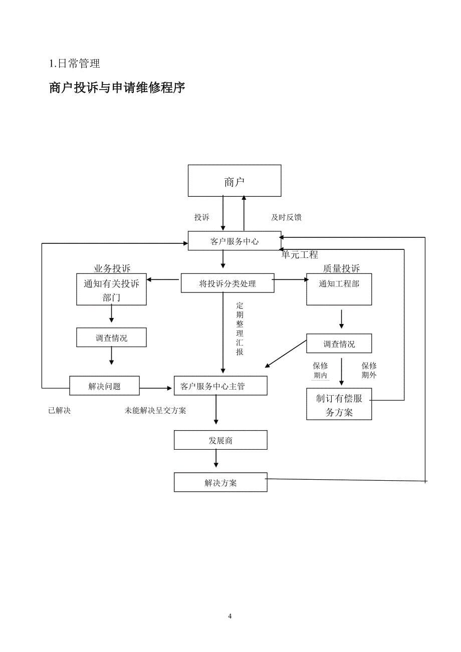 好美家家具建材城物业管理方案_第5页