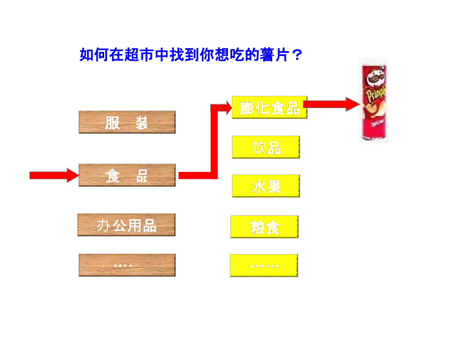 2.1.1物质的分类_第1页