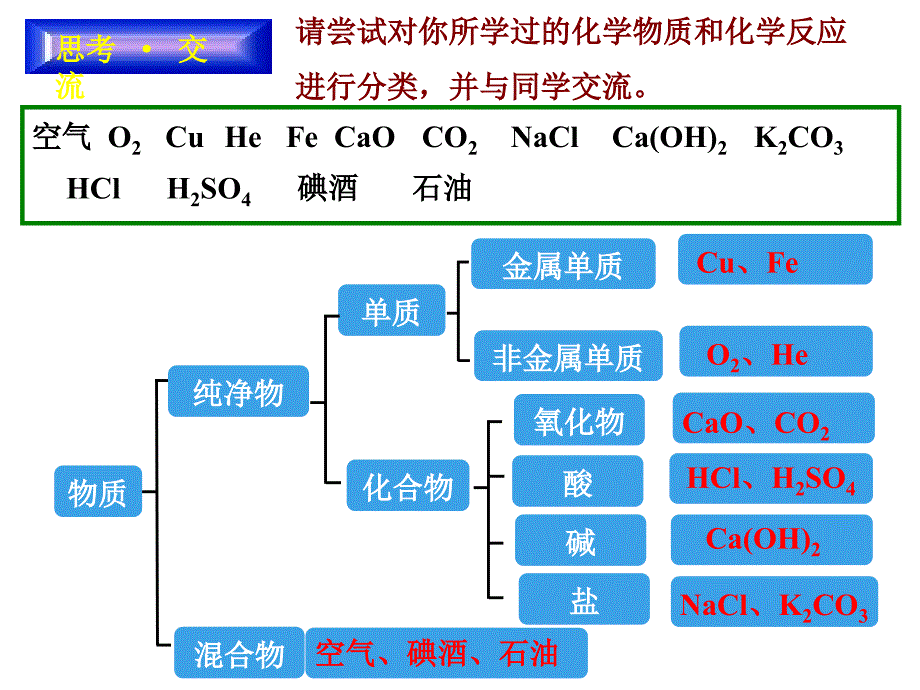 2.1.1物质的分类_第4页