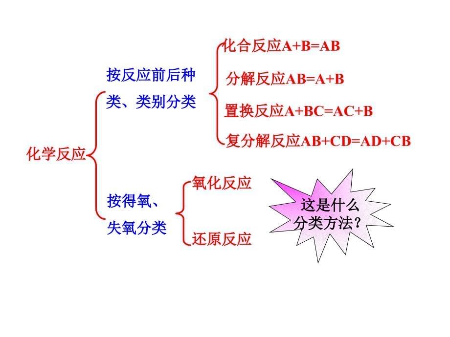 2.1.1物质的分类_第5页