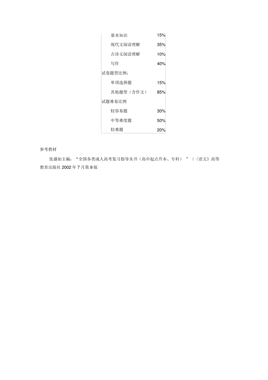 华东师大网络教育学院专科入学考试大纲_第4页