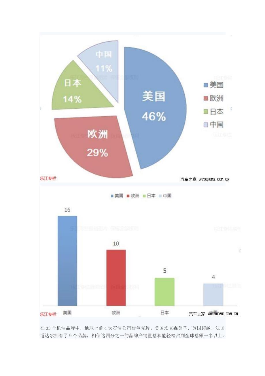 [交通运输]汽车发动机机油概述_第4页