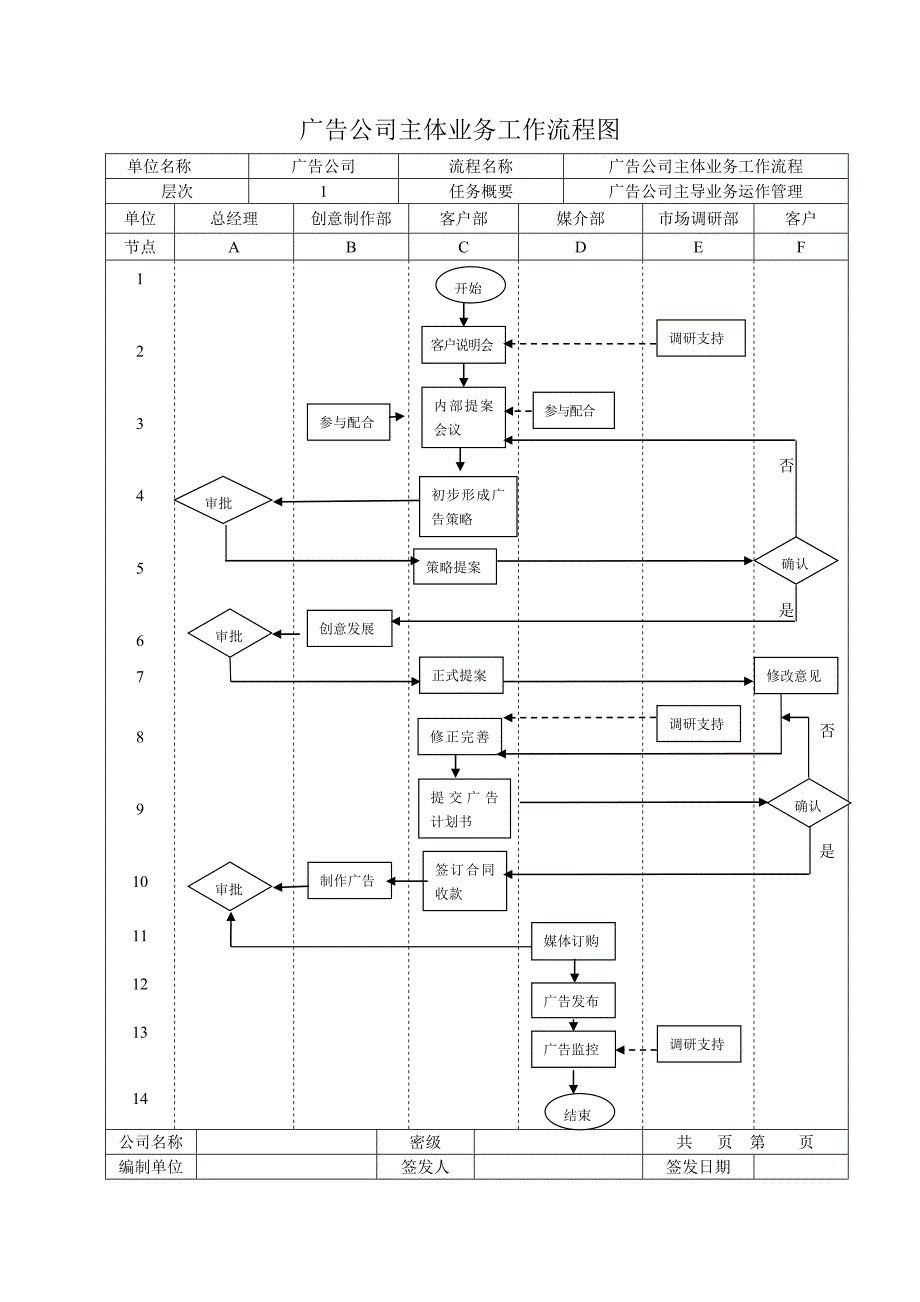 广告公司业务流程_第1页