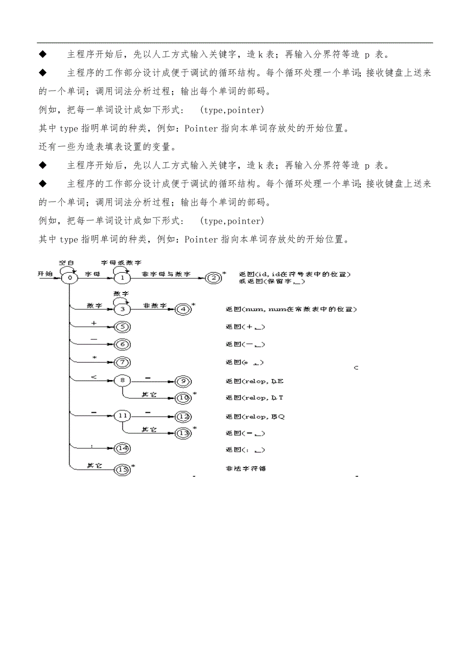 编译原理课程实验报告_第3页