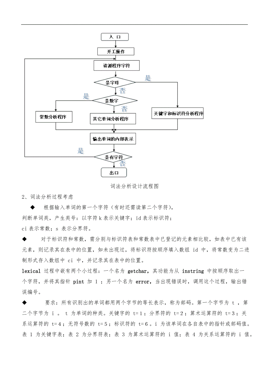 编译原理课程实验报告_第4页