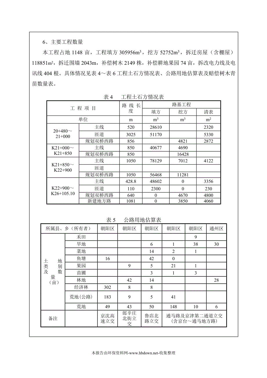 首都机场第二通道(京沈～京津第二通道段)道路工程建设环境风险评估报告表.doc_第3页