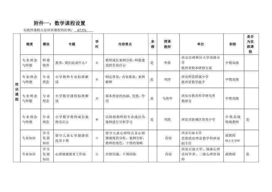 国培方案140706_第5页