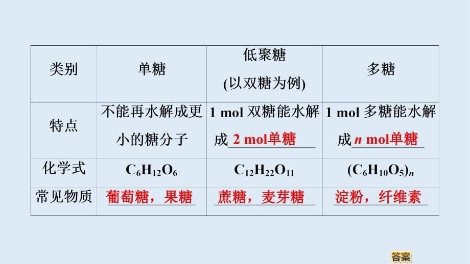 高中化学第3章第3节课时4糖类蛋白质课件鲁科版必修2_第5页