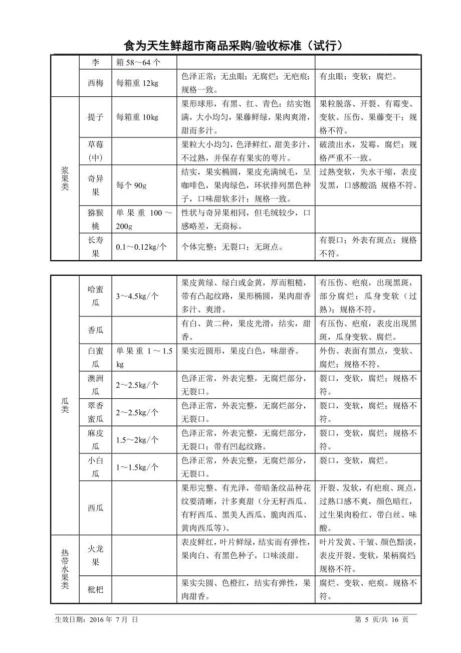 生鲜超市门店采验收标准_第5页