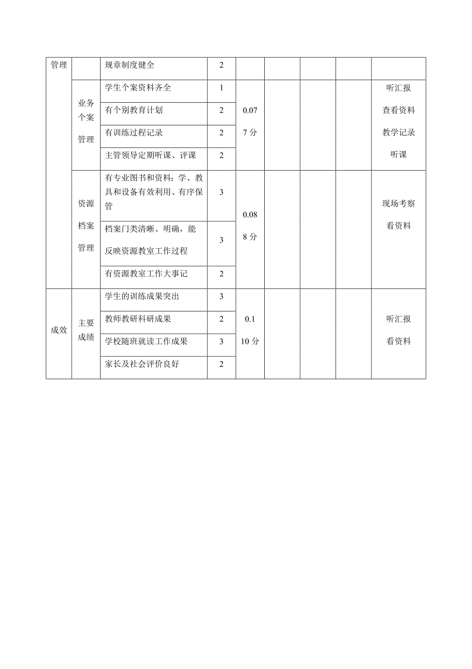 资源教室建设与运作评价表_第2页