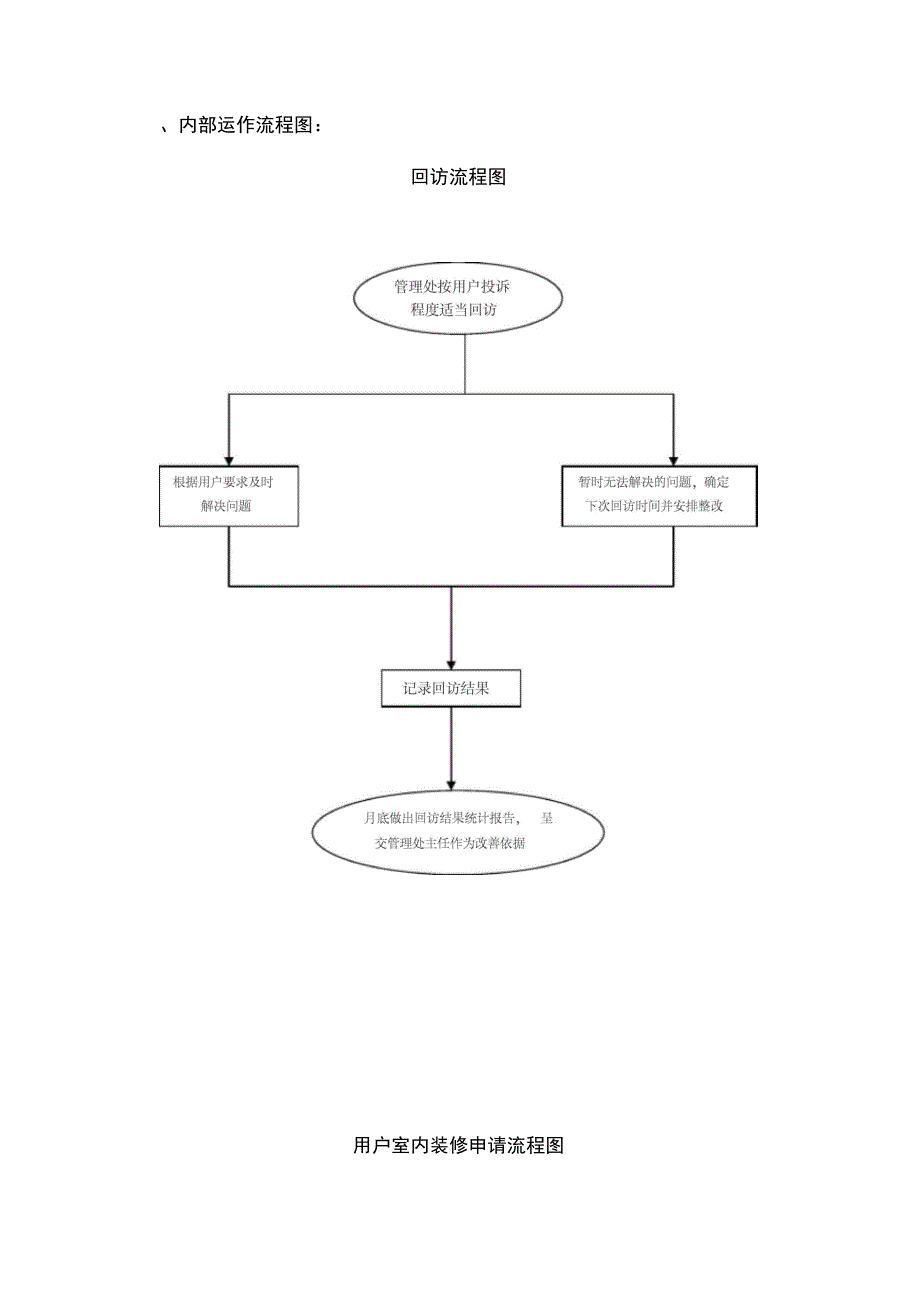 物业管理方案_第4页