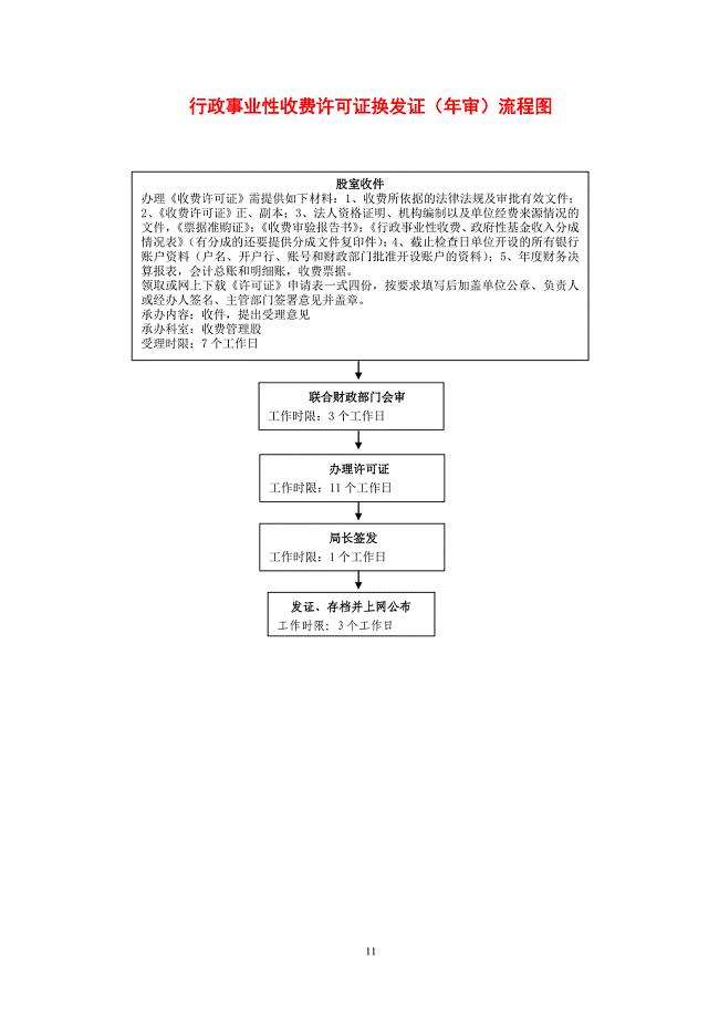 行政事业性收费许可证换发证(年审)流程图.doc