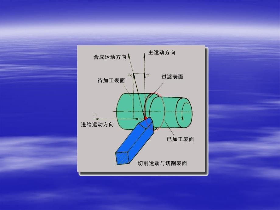 《机械制造工程学》总复习._第5页