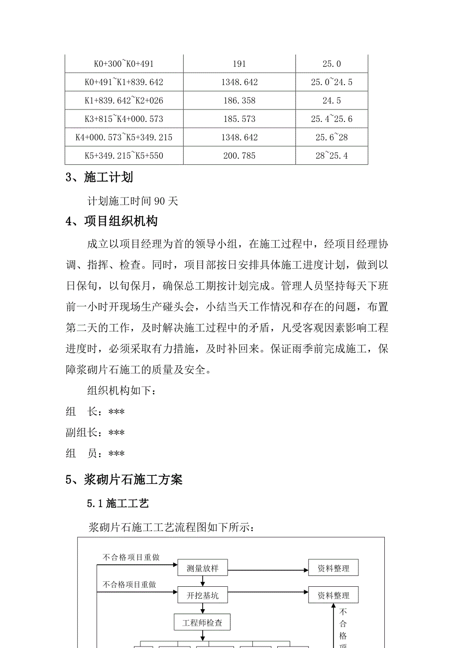 浆砌片石水沟施工方案.docx_第4页