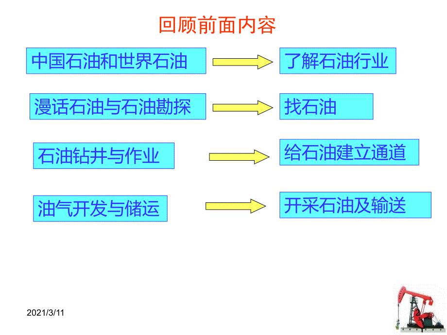 新生入学石油趣味教育油气田开发_第2页