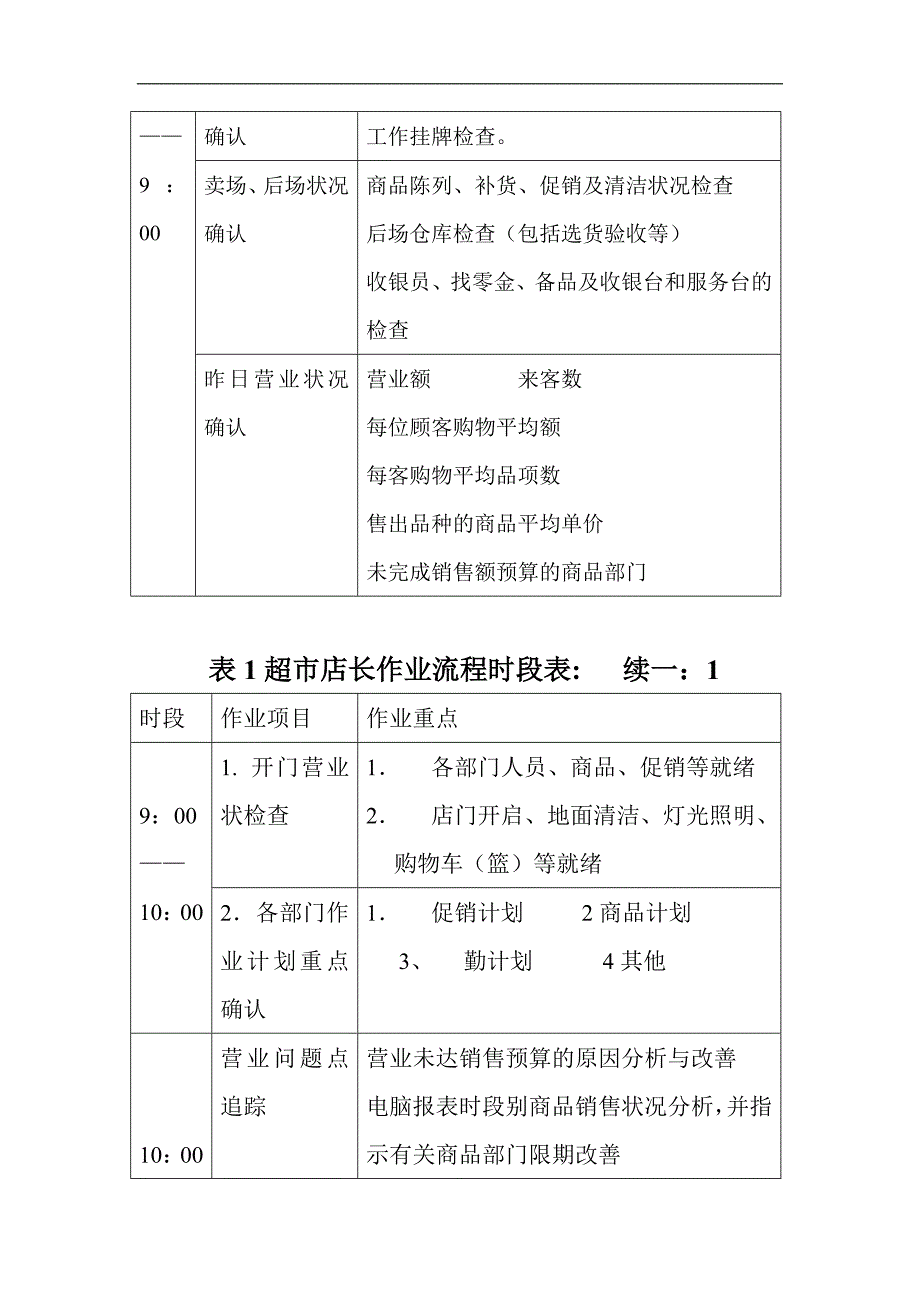 店长副店长的职责_第4页