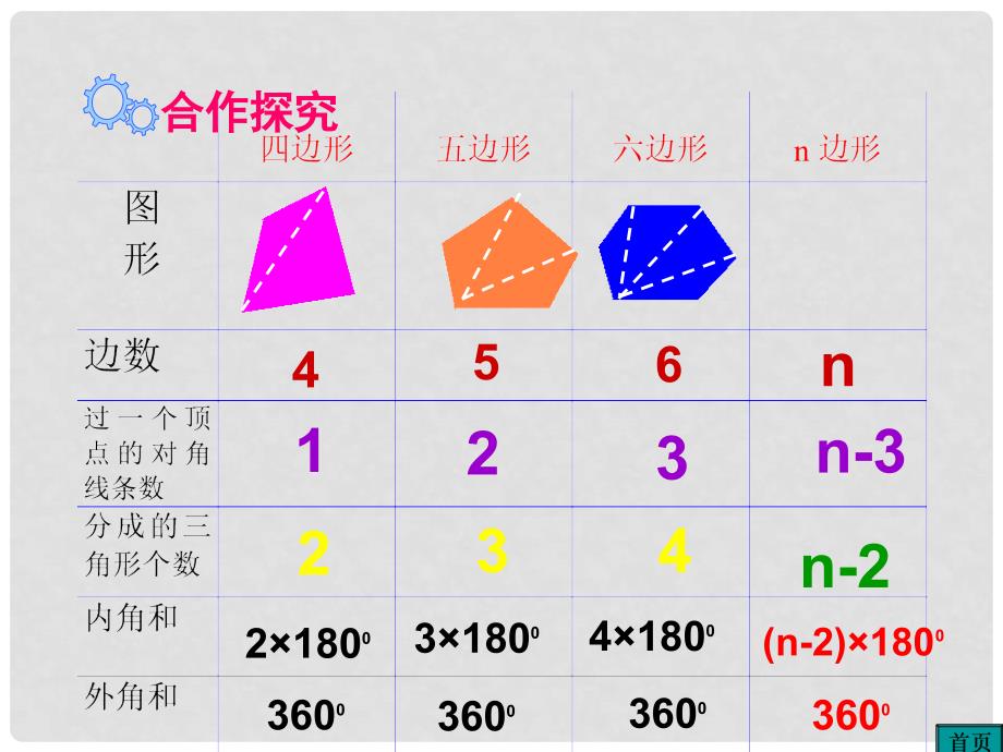 八年级数学下册 6.4 多边形的内角和与外角和教学课件 （新版）北师大版_第4页