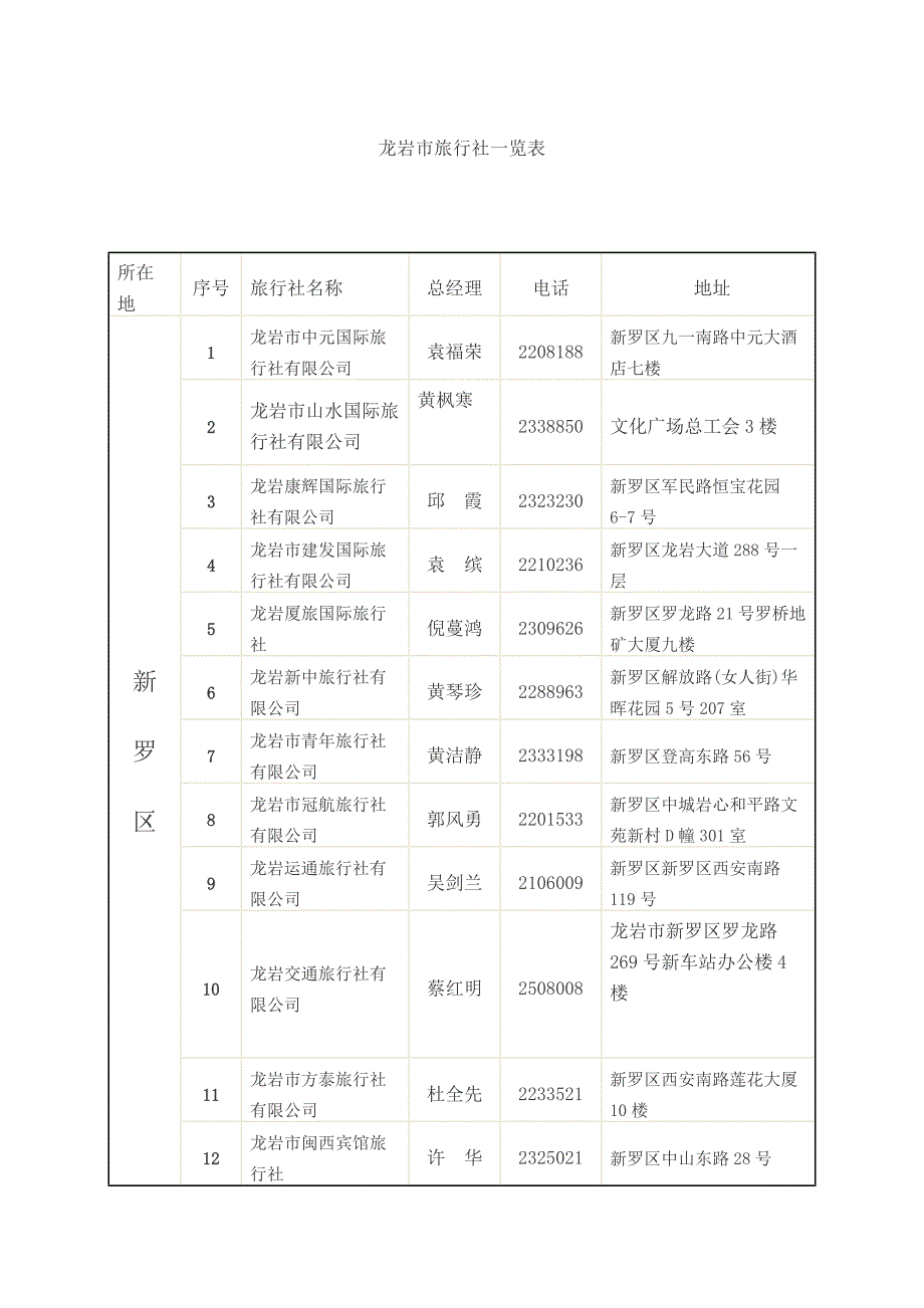 龙岩市旅行社一览表_第1页