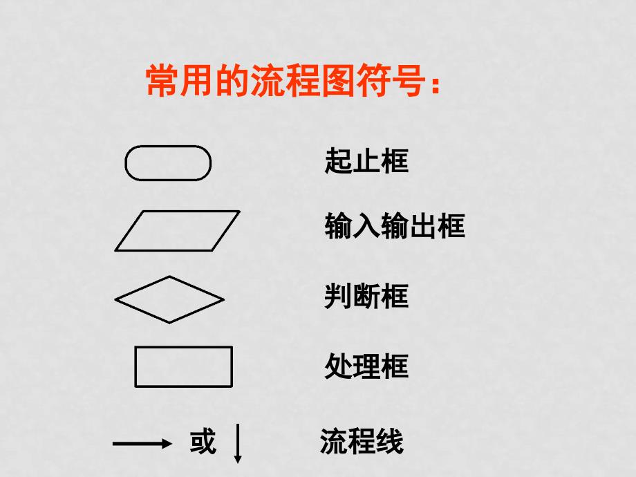 高二数学必修3 算法语句复习_第3页