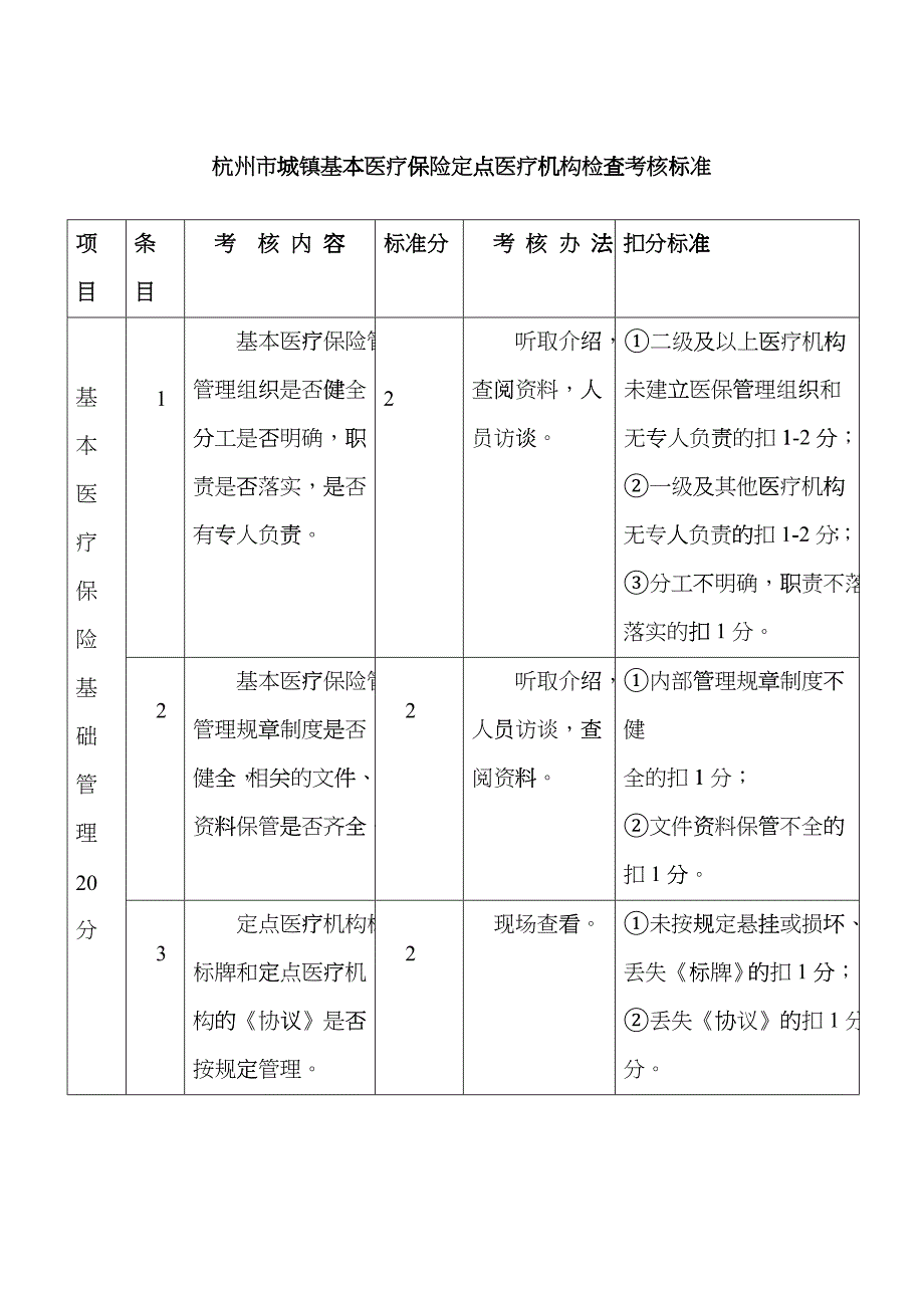 杭州市城镇基本医疗保险定点医疗机构检查考核标准czkg_第1页