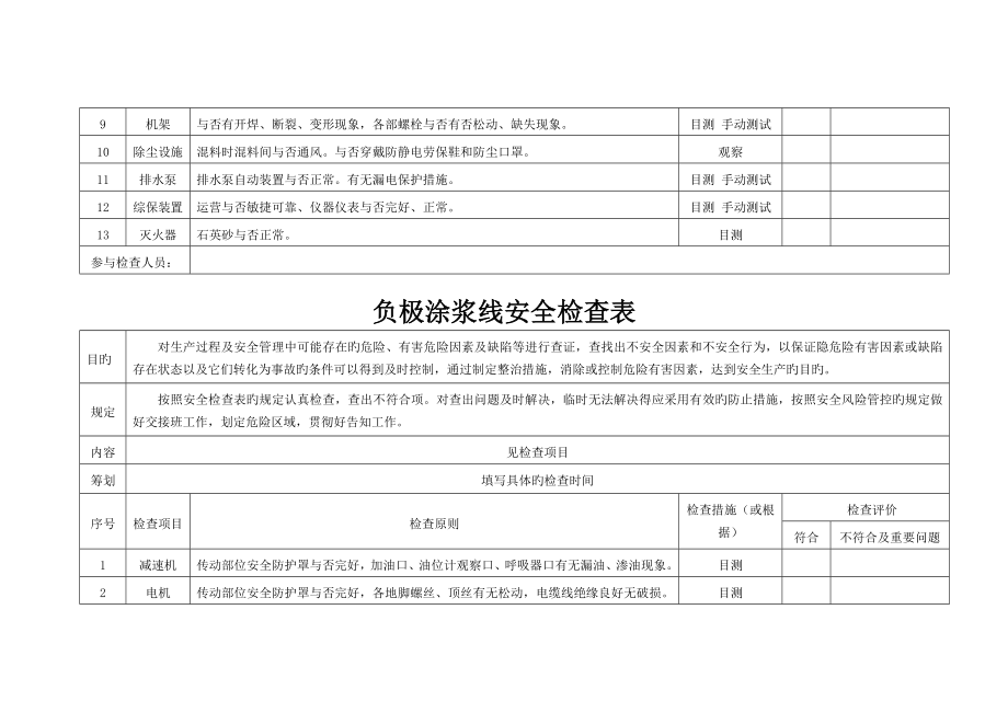 电池公司安全检查表_第4页