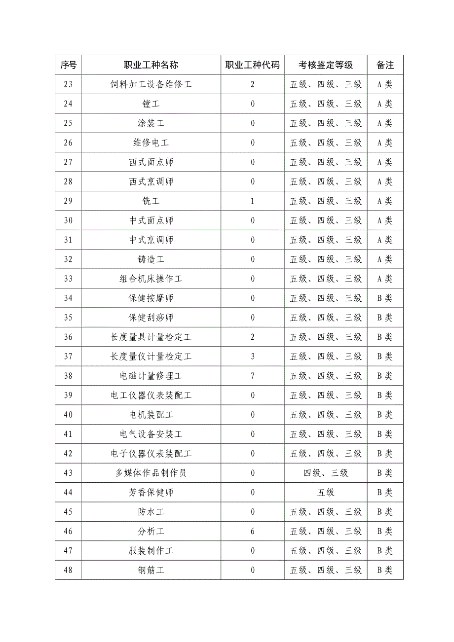 九江市职业技能考核鉴定_第2页