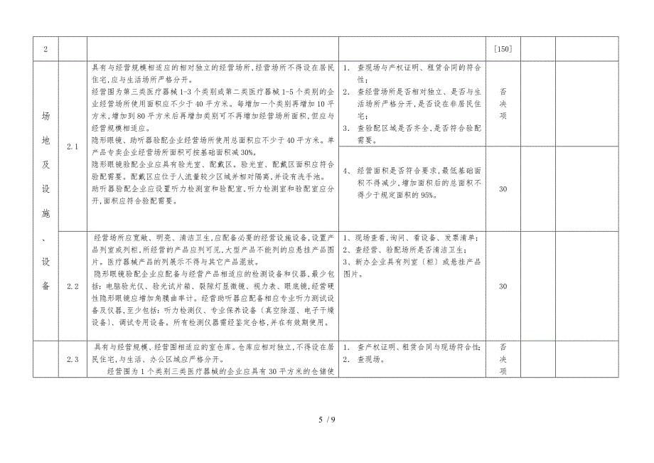 广西壮族自治区医疗器械经营企业现场检查验收标准一_第5页