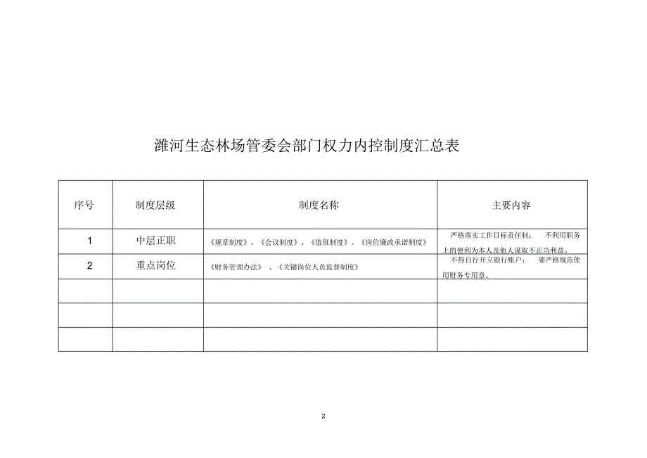 潍河生态林场管委会主要廉政风险点及防控措施一览表_第2页