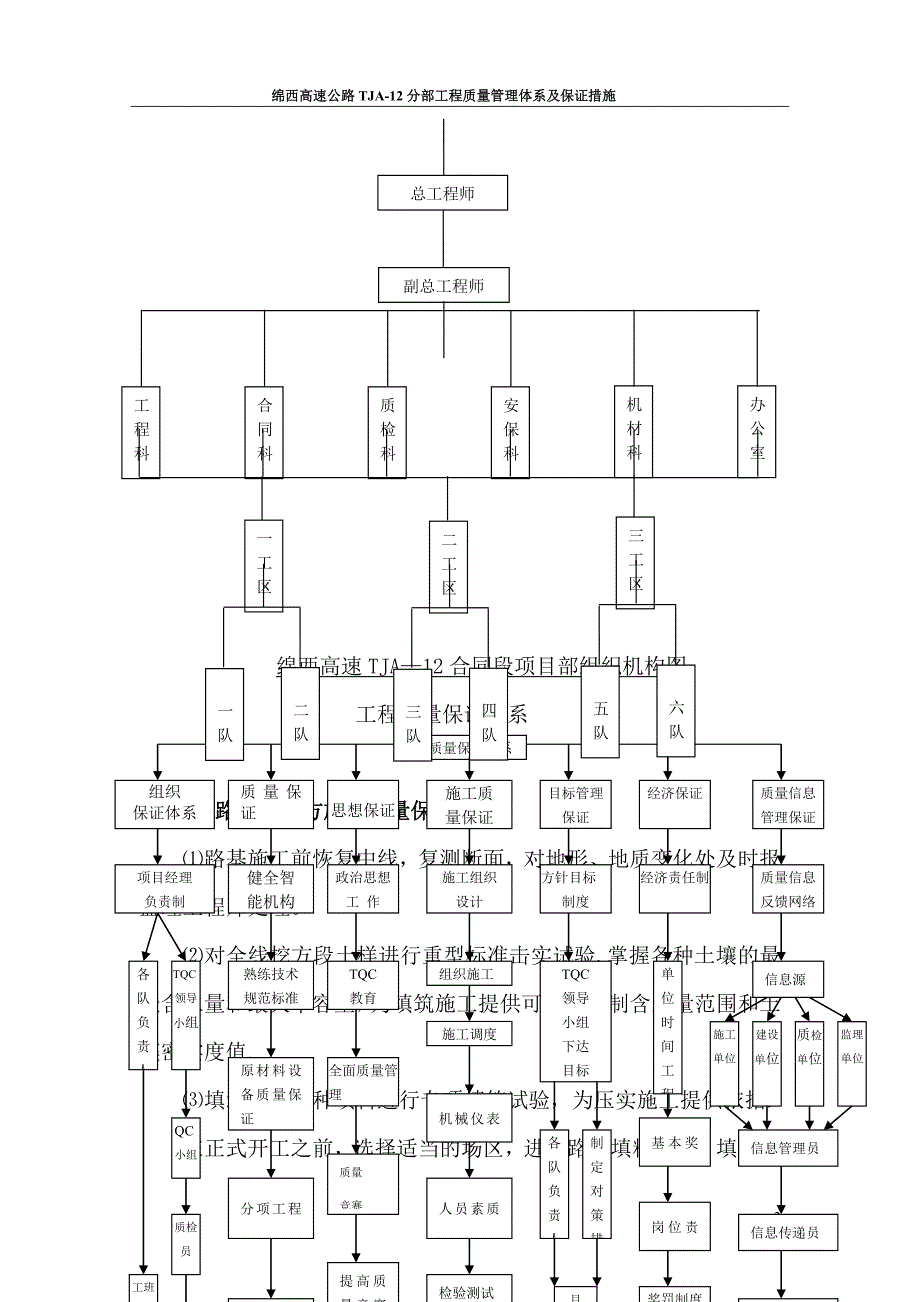 工程的质量管理体系以及保证措施_第2页