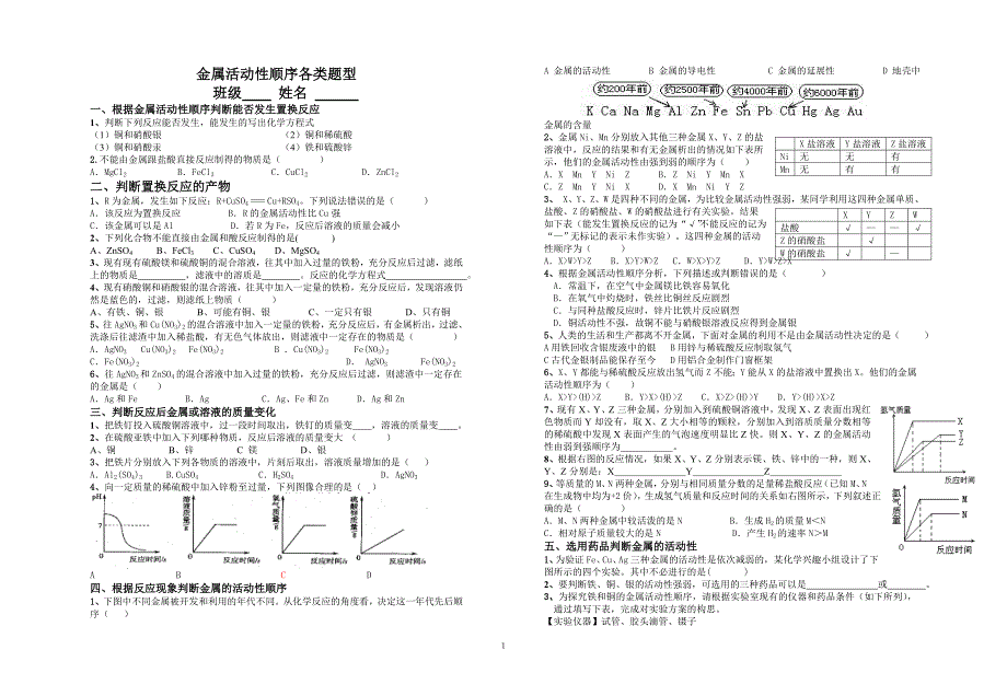 金属活动性顺序各类题型学案_第1页