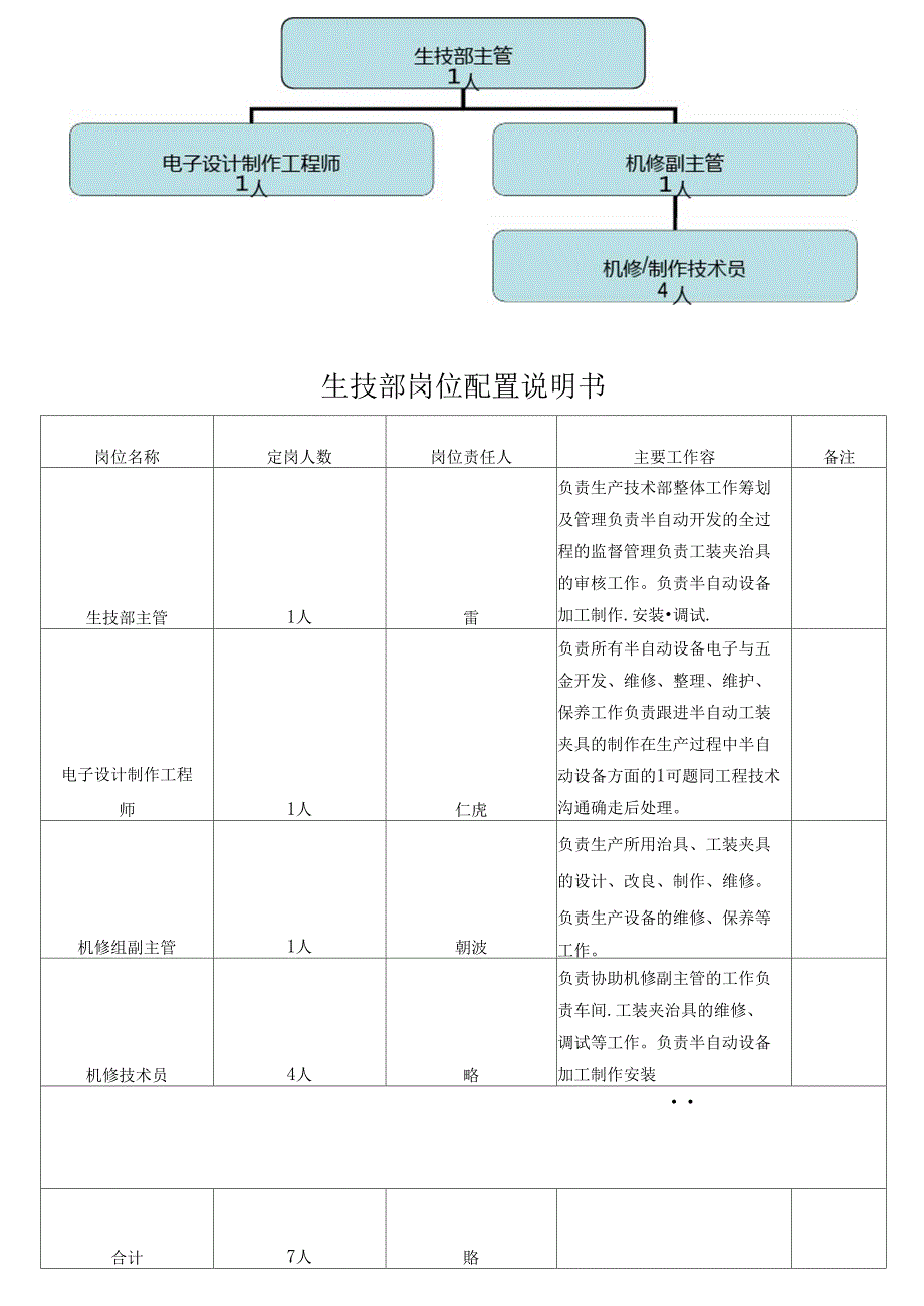 生技部部门职责_第3页