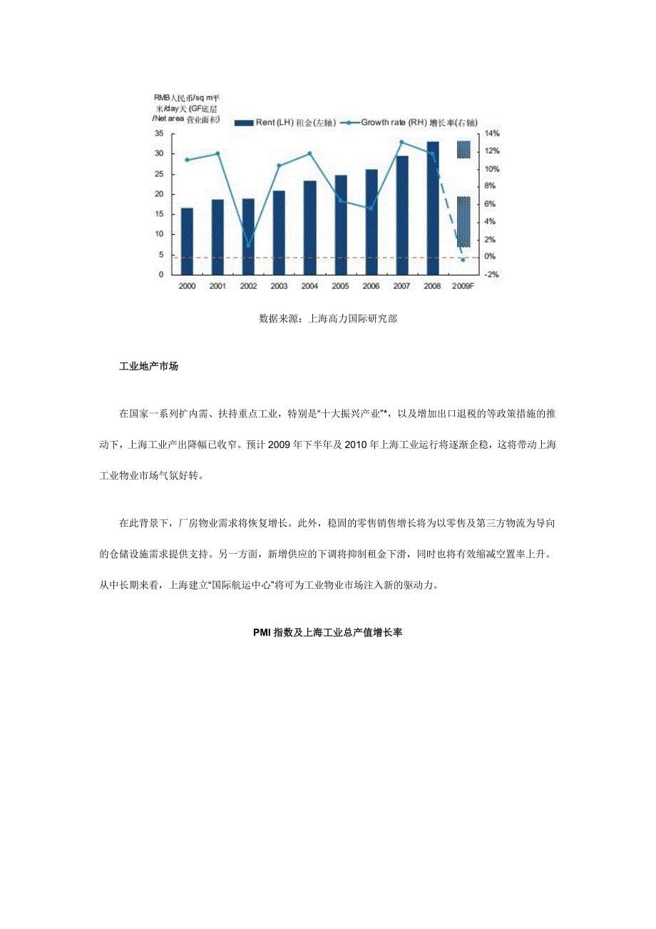 高力国际09年年中上海物业市场回顾及展望_第5页