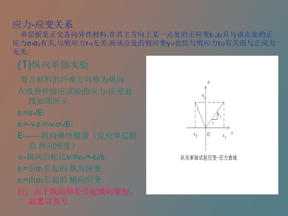 层板的正轴刚度_第4页