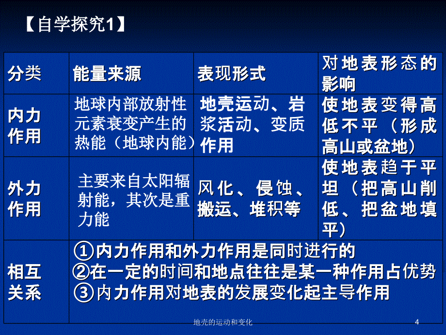 地壳的运动和变化课件_第4页