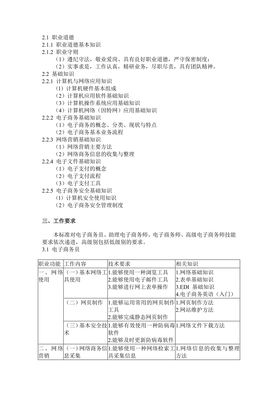 电子商务师国家职业标准_第4页