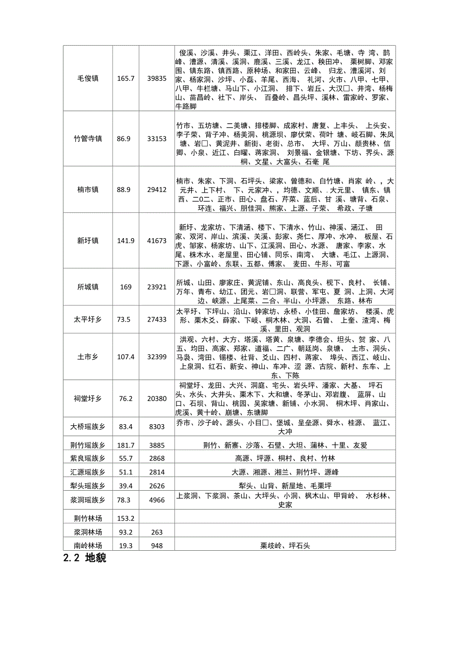 蓝山基本资料_第2页