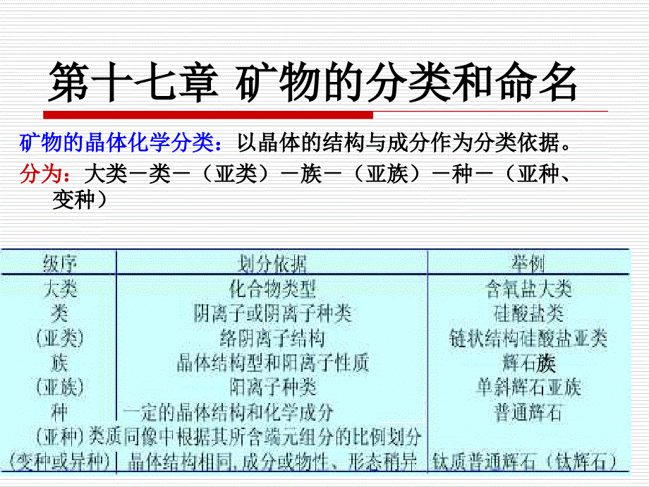 矿物的晶体化学分类_第1页