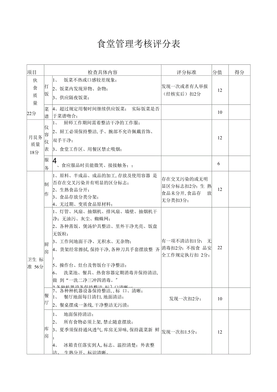 食堂管理考核评分表_第1页