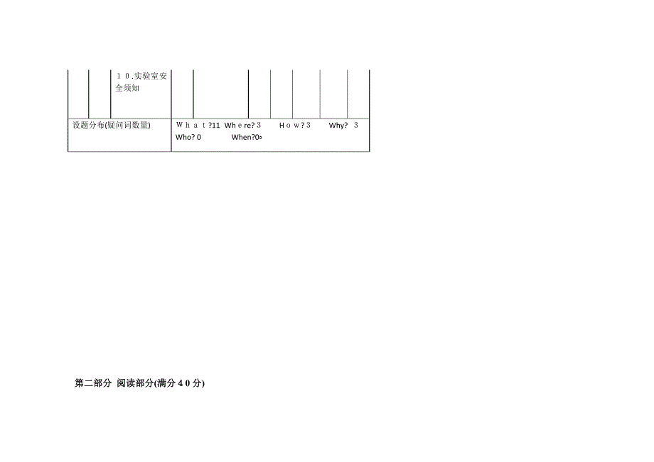 高考英语卷双向细目表_第3页