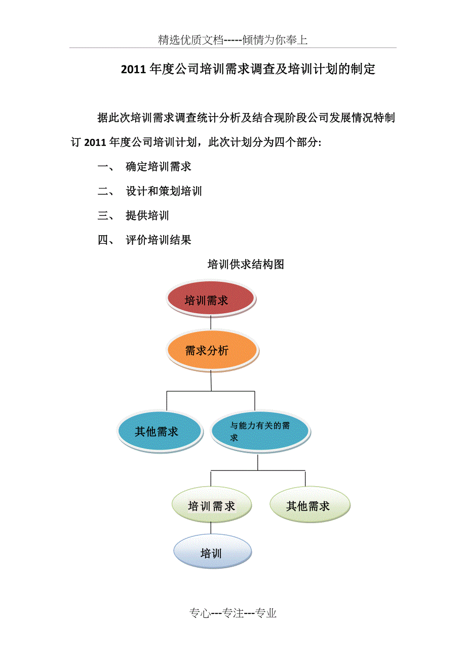 调查表分析_第1页