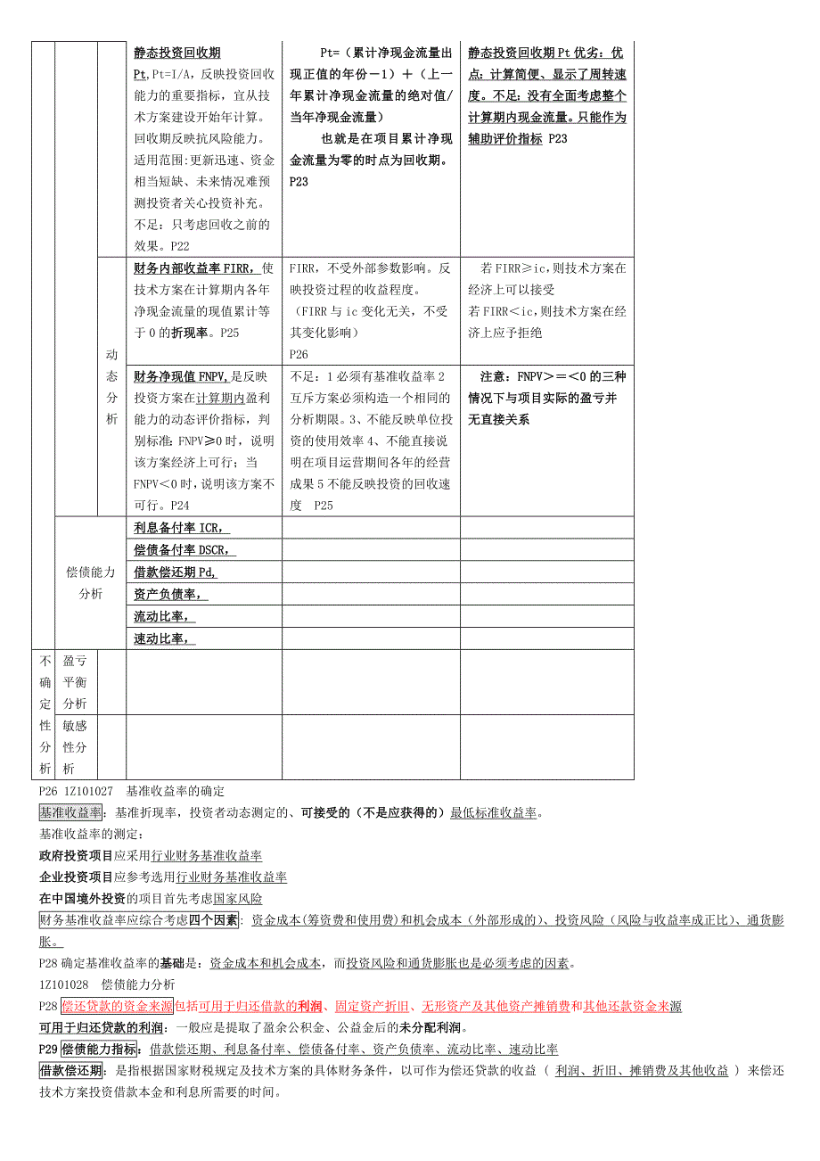 2018年一建经济重点.doc_第3页