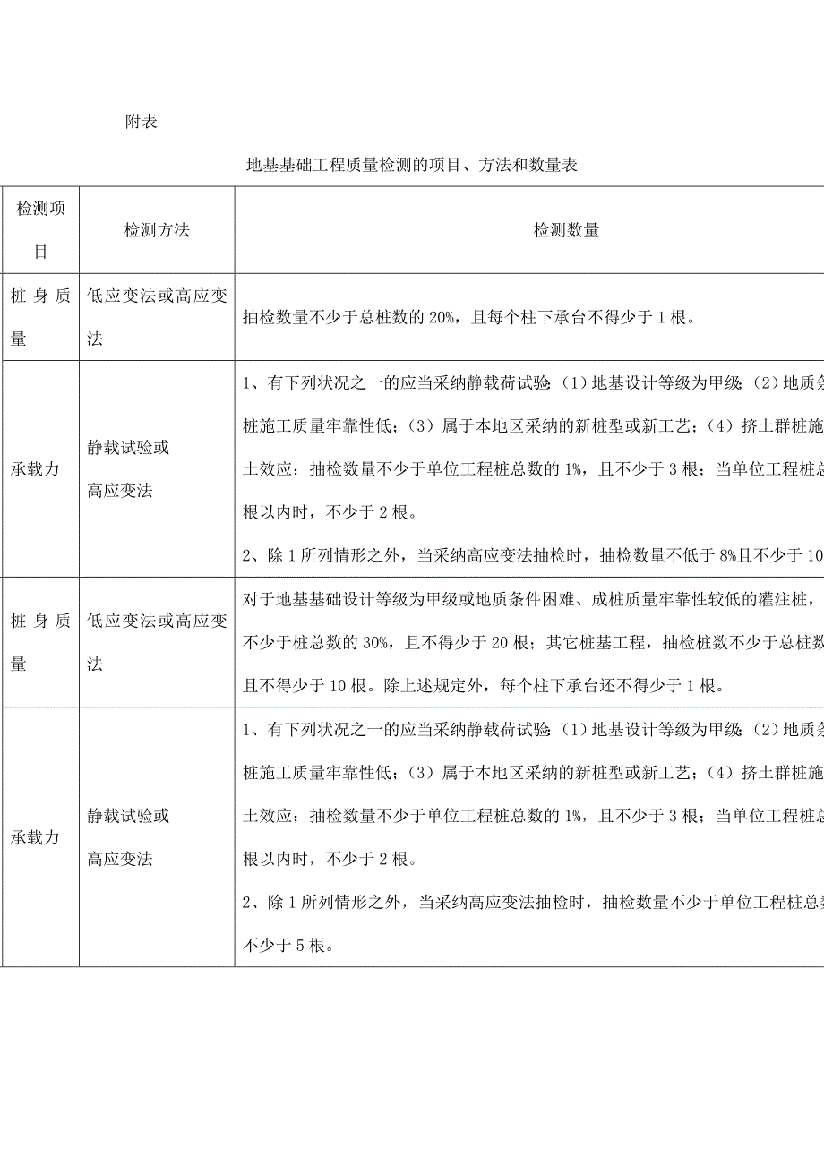 地基基础工程质量检测技术指引_第4页