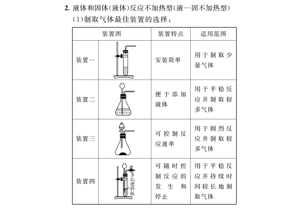 中考化学一轮复习第2部分板块归类板块5科学探究第1课时常见气体的制取、净化与干燥课件_第2页