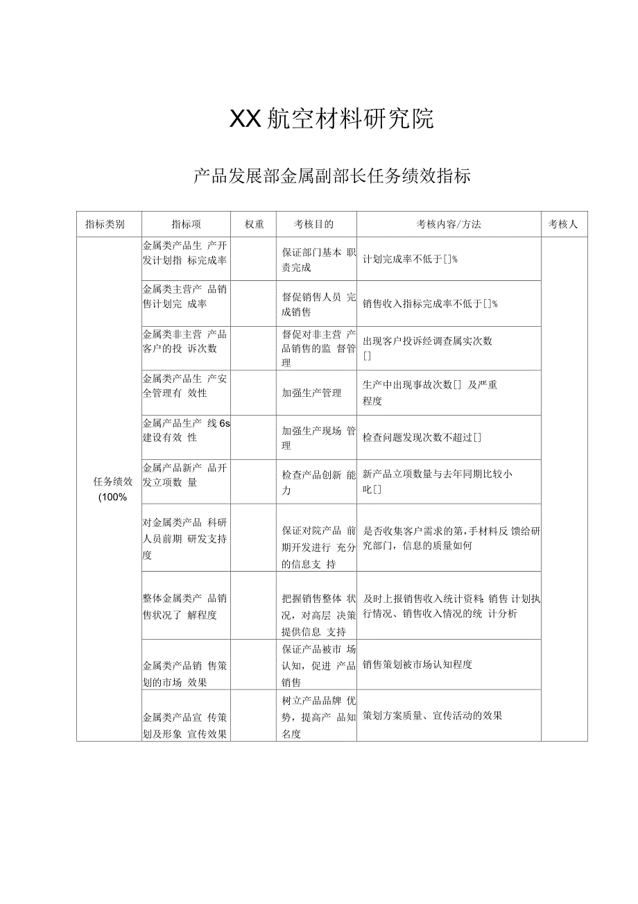 产品发展部金属副部长任务绩效指标_第1页