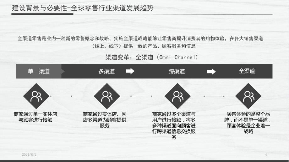 智慧商业街解决方案ppt幻灯片课件_第4页